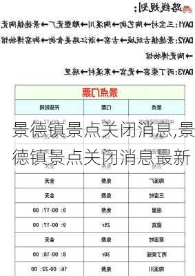 景德镇景点关闭消息,景德镇景点关闭消息最新