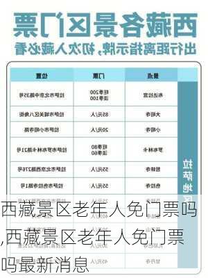 西藏景区老年人免门票吗,西藏景区老年人免门票吗最新消息