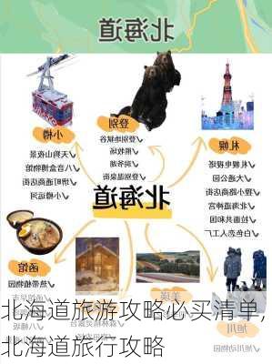 北海道旅游攻略必买清单,北海道旅行攻略