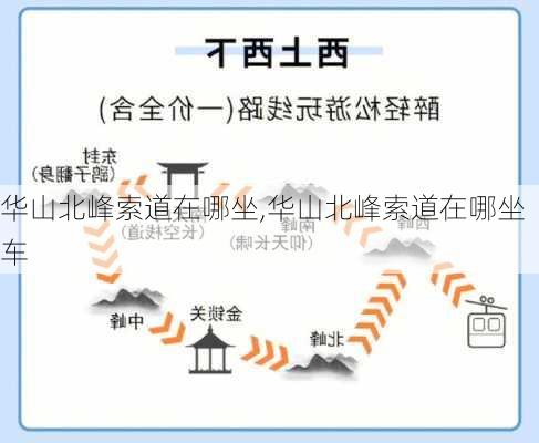 华山北峰索道在哪坐,华山北峰索道在哪坐车