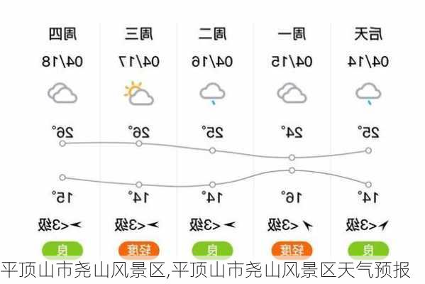 平顶山市尧山风景区,平顶山市尧山风景区天气预报