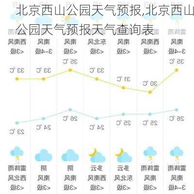 北京西山公园天气预报,北京西山公园天气预报天气查询表