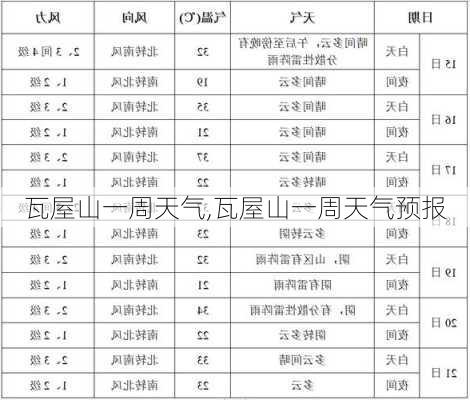 瓦屋山一周天气,瓦屋山一周天气预报