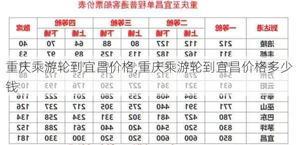 重庆乘游轮到宜昌价格,重庆乘游轮到宜昌价格多少钱