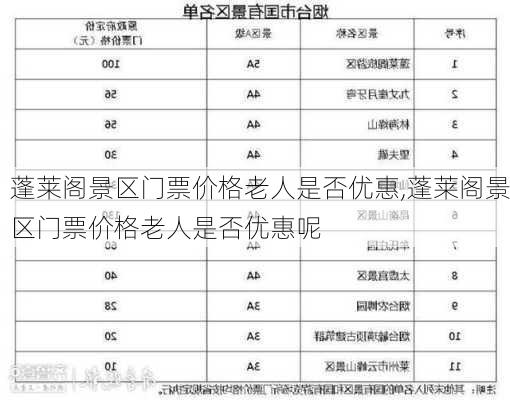 蓬莱阁景区门票价格老人是否优惠,蓬莱阁景区门票价格老人是否优惠呢