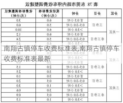 南翔古镇停车收费标准表,南翔古镇停车收费标准表最新