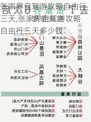 张家界自驾游攻略自由行三天,张家界自驾游攻略自由行三天多少钱