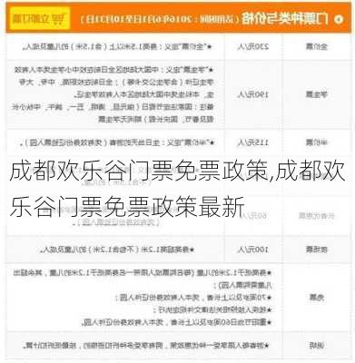 成都欢乐谷门票免票政策,成都欢乐谷门票免票政策最新