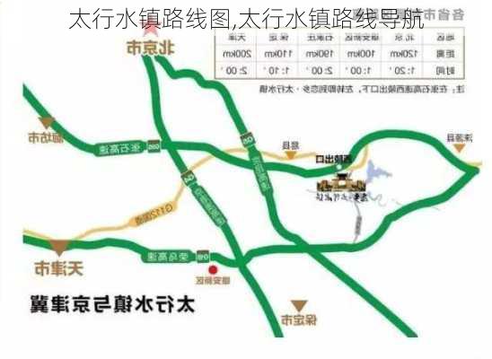 太行水镇路线图,太行水镇路线导航