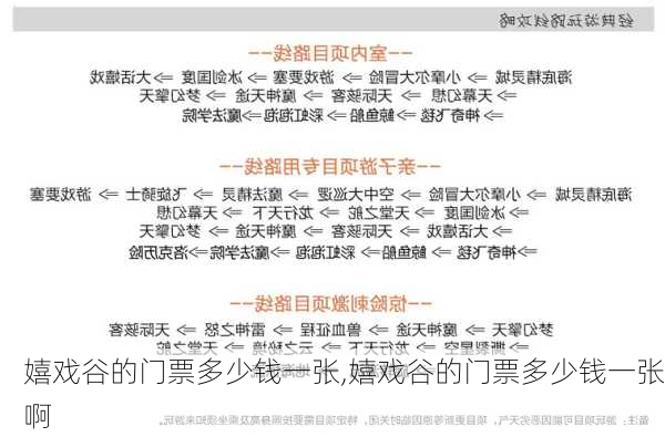 嬉戏谷的门票多少钱一张,嬉戏谷的门票多少钱一张啊