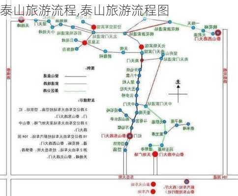 泰山旅游流程,泰山旅游流程图