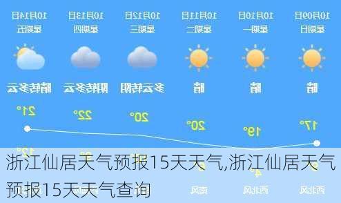 浙江仙居天气预报15天天气,浙江仙居天气预报15天天气查询