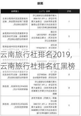 云南旅行社排名2019,云南旅行社排名红黑榜