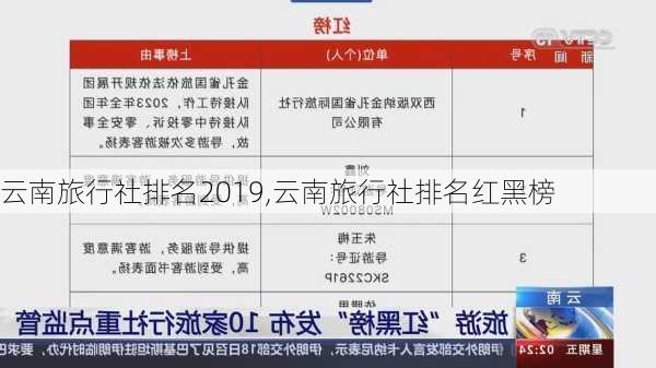 云南旅行社排名2019,云南旅行社排名红黑榜