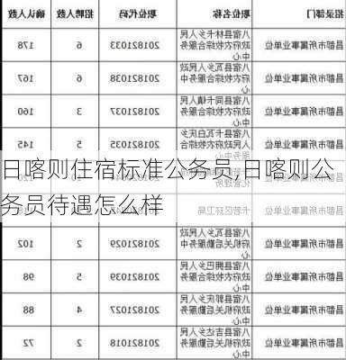 日喀则住宿标准公务员,日喀则公务员待遇怎么样