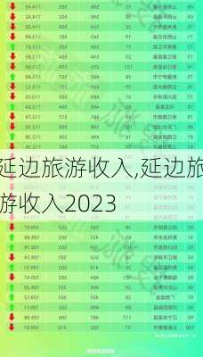 延边旅游收入,延边旅游收入2023