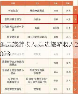 延边旅游收入,延边旅游收入2023