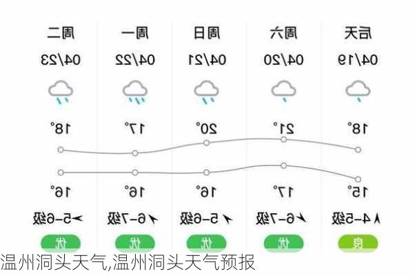 温州洞头天气,温州洞头天气预报