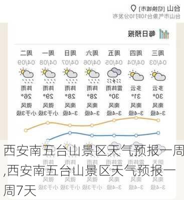 西安南五台山景区天气预报一周,西安南五台山景区天气预报一周7天