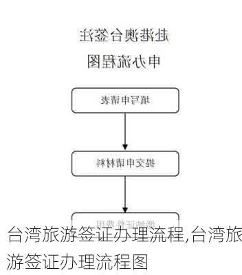 台湾旅游签证办理流程,台湾旅游签证办理流程图