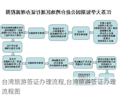 台湾旅游签证办理流程,台湾旅游签证办理流程图