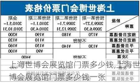 上海世博会展览馆门票多少钱,上海世博会展览馆门票多少钱一张