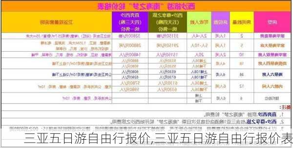 三亚五日游自由行报价,三亚五日游自由行报价表