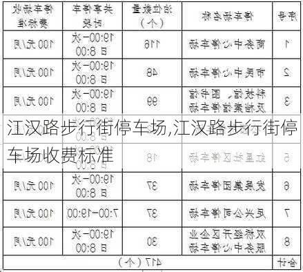 江汉路步行街停车场,江汉路步行街停车场收费标准