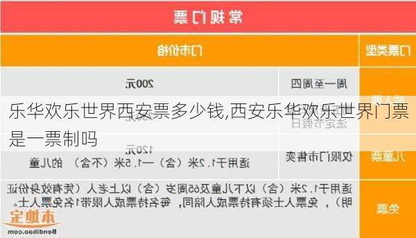 乐华欢乐世界西安票多少钱,西安乐华欢乐世界门票是一票制吗