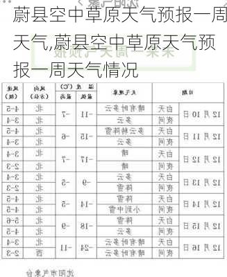 蔚县空中草原天气预报一周天气,蔚县空中草原天气预报一周天气情况