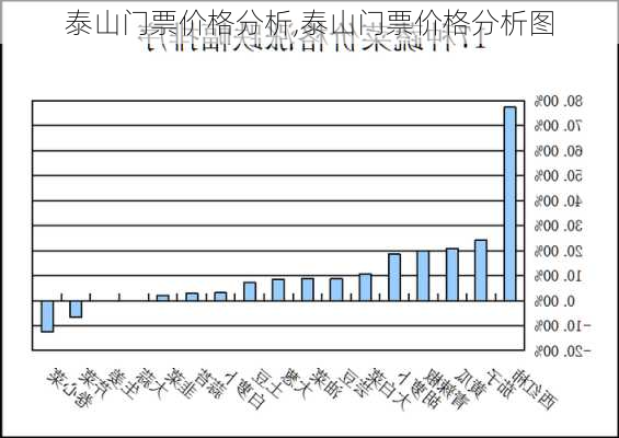 泰山门票价格分析,泰山门票价格分析图