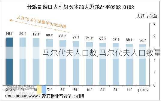 马尔代夫人口数,马尔代夫人口数量