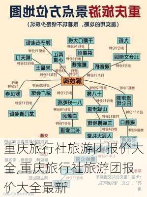 重庆旅行社旅游团报价大全,重庆旅行社旅游团报价大全最新