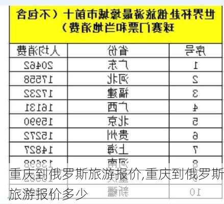 重庆到俄罗斯旅游报价,重庆到俄罗斯旅游报价多少