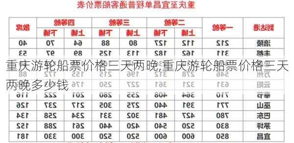 重庆游轮船票价格三天两晚,重庆游轮船票价格三天两晚多少钱