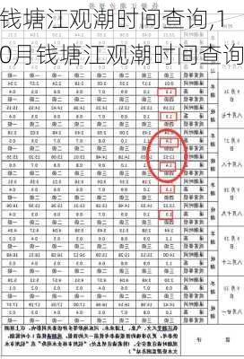 钱塘江观潮时间查询,10月钱塘江观潮时间查询