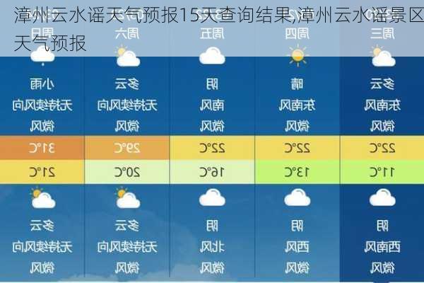 漳州云水谣天气预报15天查询结果,漳州云水谣景区天气预报