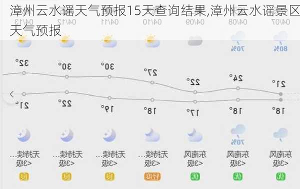 漳州云水谣天气预报15天查询结果,漳州云水谣景区天气预报