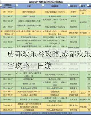 成都欢乐谷攻略,成都欢乐谷攻略一日游