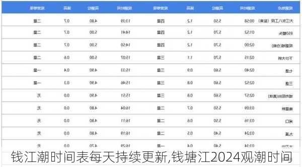 钱江潮时间表每天持续更新,钱塘江2024观潮时间