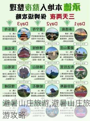 避暑山庄旅游,避暑山庄旅游攻略