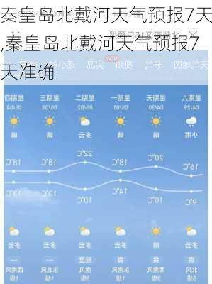 秦皇岛北戴河天气预报7天,秦皇岛北戴河天气预报7天准确