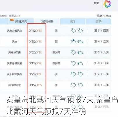 秦皇岛北戴河天气预报7天,秦皇岛北戴河天气预报7天准确