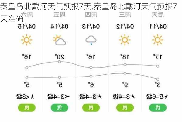 秦皇岛北戴河天气预报7天,秦皇岛北戴河天气预报7天准确