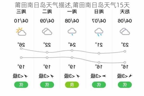 莆田南日岛天气描述,莆田南日岛天气15天