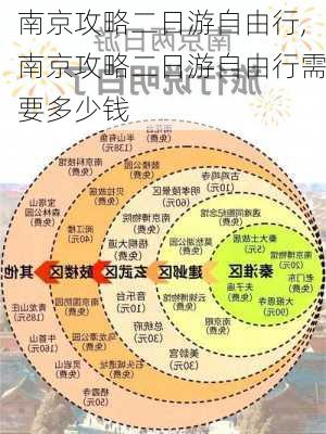 南京攻略二日游自由行,南京攻略二日游自由行需要多少钱