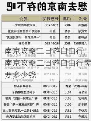 南京攻略二日游自由行,南京攻略二日游自由行需要多少钱