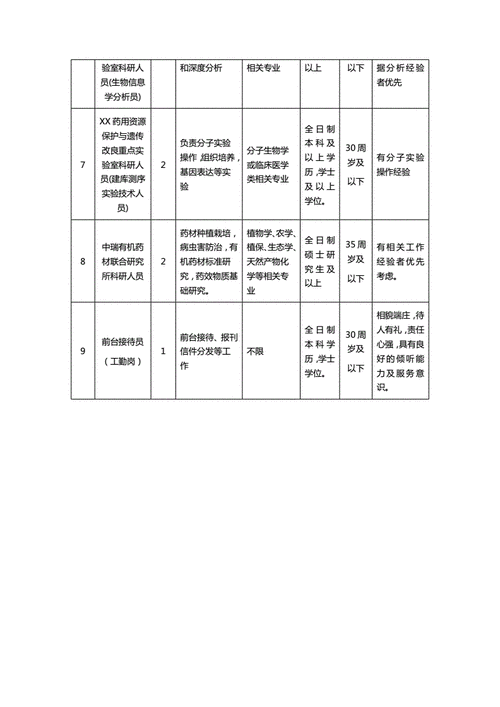 天津植物园招聘,天津植物园招聘条件