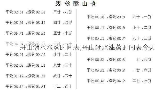 舟山潮水涨落时间表,舟山潮水涨落时间表今天