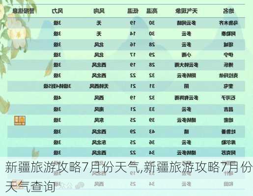 新疆旅游攻略7月份天气,新疆旅游攻略7月份天气查询